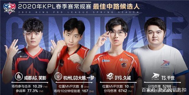 當屏幕上每
